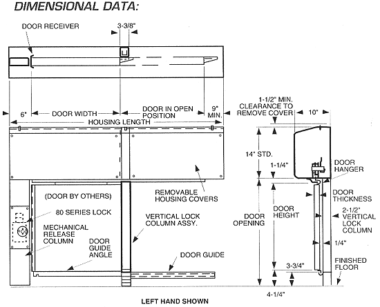 dimensional data